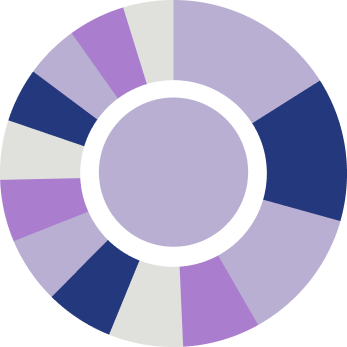 Gráfico circular ETS